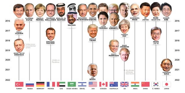 Global Leaders Electoral Record Dataset on Opendatabay data marketplace
