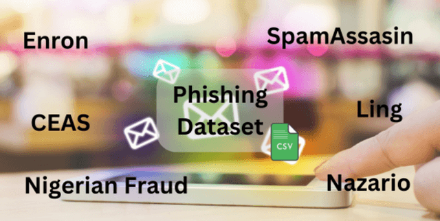 Email Threat Detection Dataset Dataset on Opendatabay data marketplace