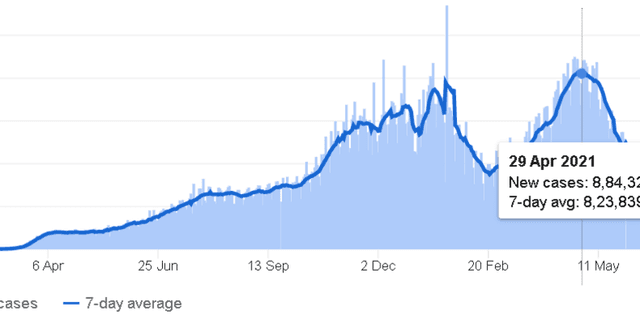 Worldwide COVID-19 Case and Death Statistics Dataset on Opendatabay data marketplace