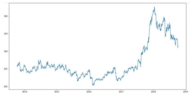 NSE-TATAGLOBAL Daily Stock Data Dataset on Opendatabay data marketplace