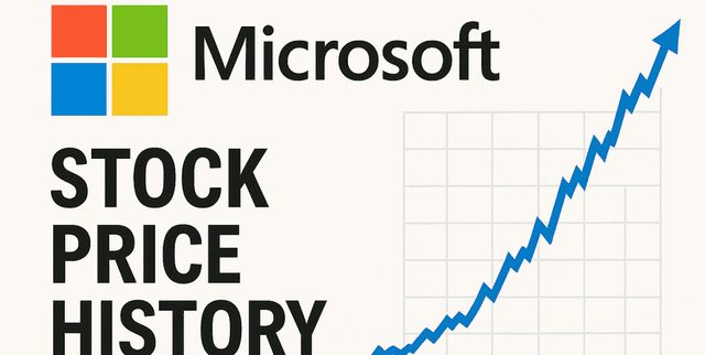 Long-term MSFT Stock Market Data Dataset on Opendatabay data marketplace