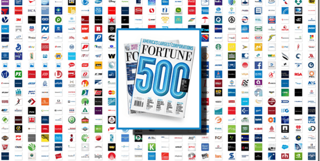 Annual Fortune Global Enterprise Data Dataset on Opendatabay data marketplace