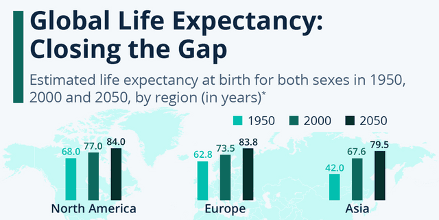Historical Gender-Specific Life Expectancy Data Dataset on Opendatabay data marketplace