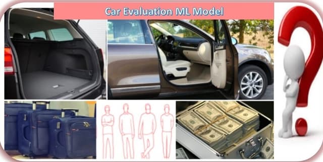 Car Acceptability Evaluation Model Dataset on Opendatabay data marketplace