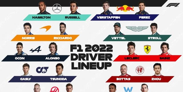 Formula One Driver and Team Performance Data Dataset on Opendatabay data marketplace