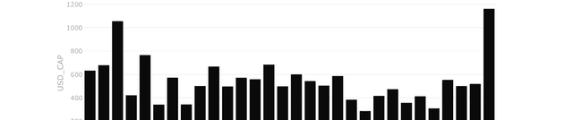 National Health Drug Expenditure Data Dataset on Opendatabay data marketplace