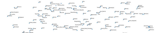 DBpedia Global Economic and Research Classification Dataset on Opendatabay data marketplace