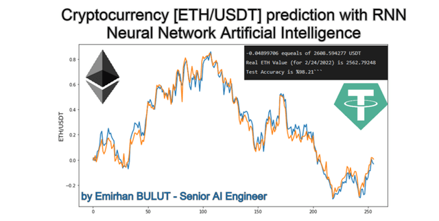 Cryptocurrency Time-Series Forecasting Project Dataset on Opendatabay data marketplace