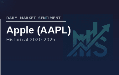 AAPL PRICES 2020-2025 - Daily AI Feature Feed Dataset on Opendatabay data marketplace