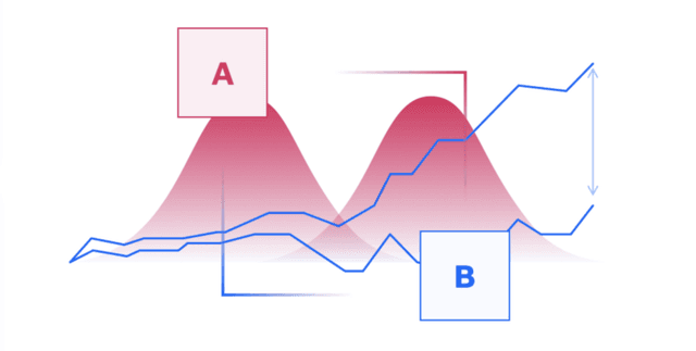 User Engagement Split Test Data Dataset on Opendatabay data marketplace