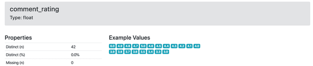 Mobile Application Rankings Time Series Dataset on Opendatabay data marketplace