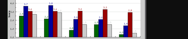 Global Sex Differences in Moral Judgments Dataset on Opendatabay data marketplace