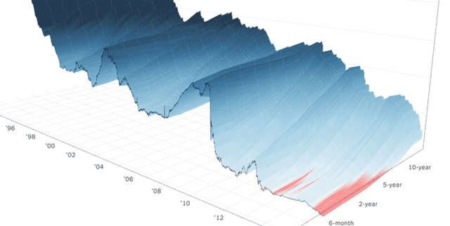 Historical Chinese Bond Yield Data Dataset on Opendatabay data marketplace