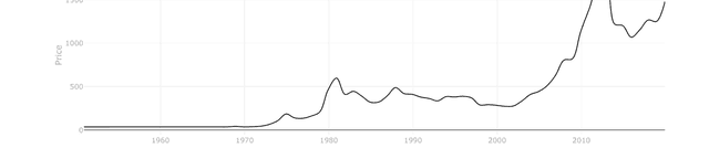 Annual and Monthly Gold Rates Dataset on Opendatabay data marketplace