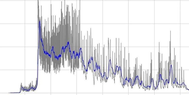 YouTube Video Performance Metrics Dataset on Opendatabay data marketplace