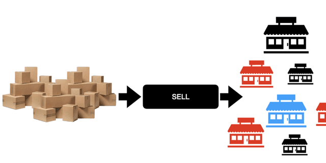 Retail Sales Transaction Data Dataset on Opendatabay data marketplace