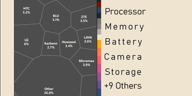 Historical Mobile Phone Data Dataset on Opendatabay data marketplace