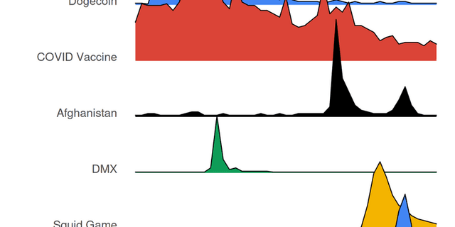 Global Search Term Popularity 2021 Dataset on Opendatabay data marketplace