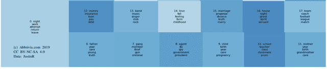 Wikipedia Plot Summary Stopword Registry Dataset on Opendatabay data marketplace