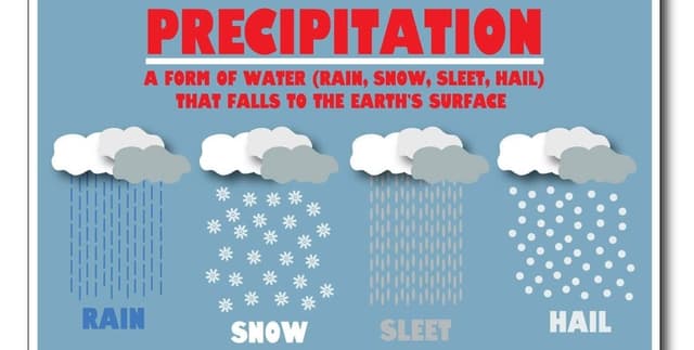 Southern California Basic Climate Data Dataset on Opendatabay data marketplace