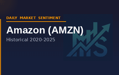 AMZN PRICES 2020-2025 - Daily AI Feature Feed Dataset on Opendatabay data marketplace