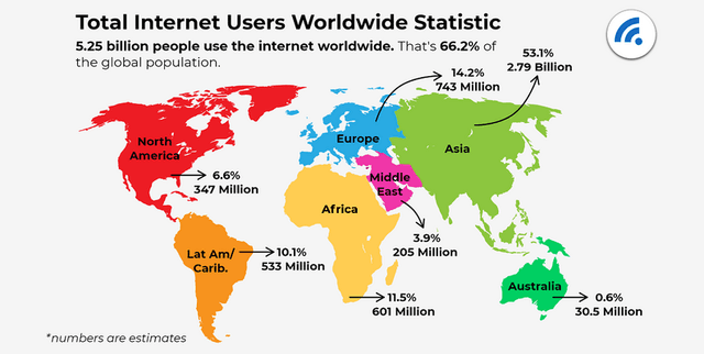 Gapminder World Internet & Development Data Dataset on Opendatabay data marketplace