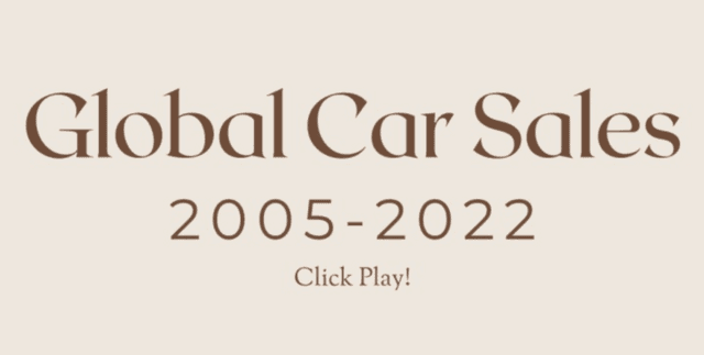 Country-level Passenger Vehicle Sales Data Dataset on Opendatabay data marketplace