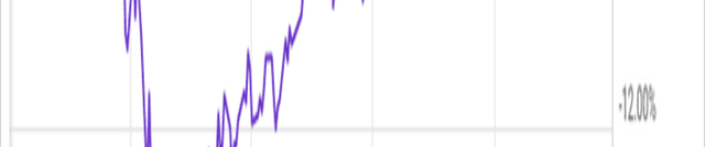 Historical US Market Index Values Dataset on Opendatabay data marketplace