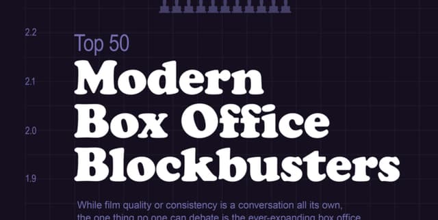 Global Film Brand Box Office Data Dataset on Opendatabay data marketplace