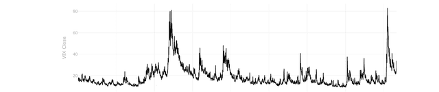 US Equity Market Volatility Expectations Data Dataset on Opendatabay data marketplace