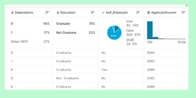 Automated Loan Approval Dataset Dataset on Opendatabay data marketplace