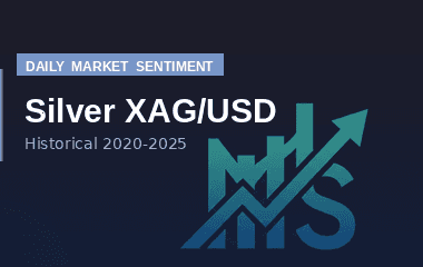 SILVER XAG/USD 2020-2025 - Daily AI Feature Feed Dataset on Opendatabay data marketplace