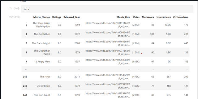 IMDb Top 250 Movies Dataset Dataset on Opendatabay data marketplace