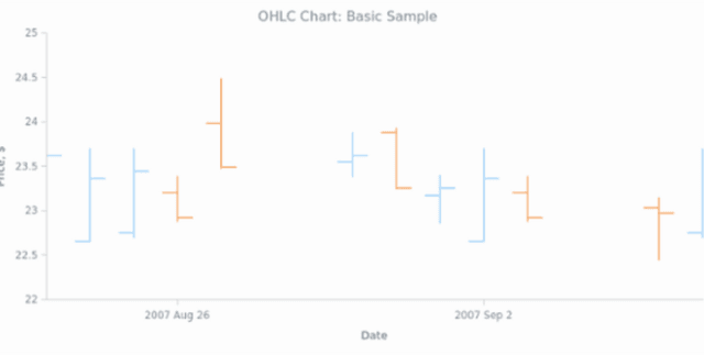 NSE/BSE Minute-Level OHLCV Market Data Dataset on Opendatabay data marketplace