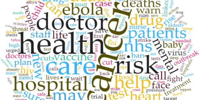 Oncology Patient Experience Data Dataset on Opendatabay data marketplace