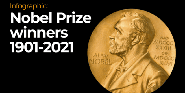 Nobel Laureates Demographic and Award Data Dataset on Opendatabay data marketplace