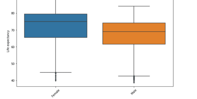 Afghan Women’s Life Expectancy Determinants Dataset on Opendatabay data marketplace