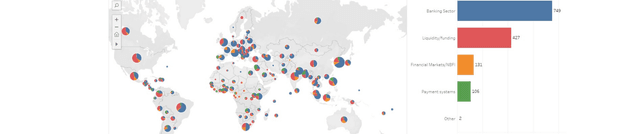 Global COVID-19 Financial Stability Measures Dataset on Opendatabay data marketplace