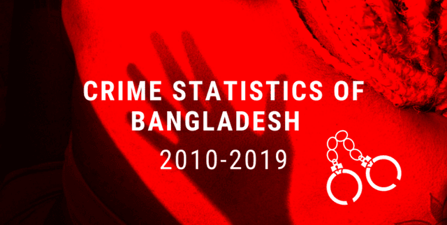 Unit-Wise Reported Crime Rates in Bangladesh Dataset on Opendatabay data marketplace