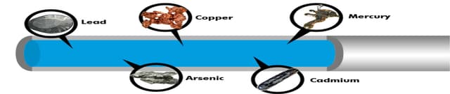 NYC Consumer Product Metal Content Data Dataset on Opendatabay data marketplace