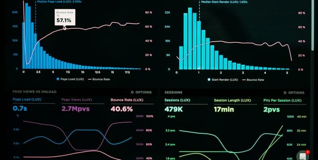Synthetic Tech and Finance Forecasting Data Dataset on Opendatabay data marketplace