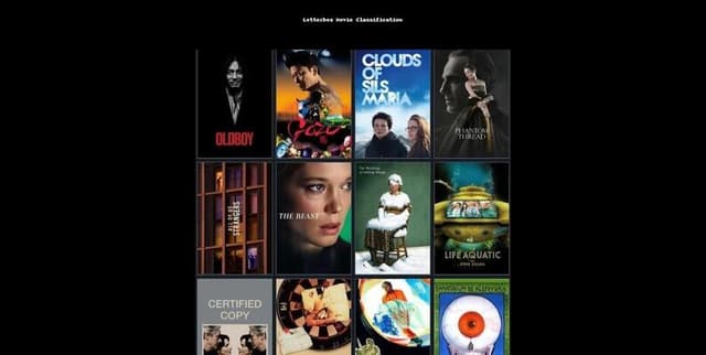 Film Popularity and Rating Analysis Data Dataset on Opendatabay data marketplace