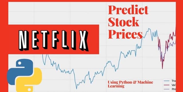 Netflix Stock Price Time Series Dataset Dataset on Opendatabay data marketplace