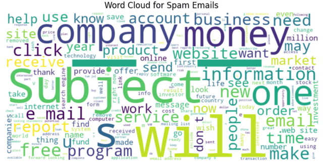 Classified Email and SMS Spam Repository Dataset on Opendatabay data marketplace