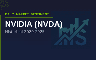 NVDA PRICES 2020-2025 - Daily AI Feature Feed Dataset on Opendatabay data marketplace