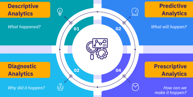 Integrated Workforce Dynamics and Attrition Records Dataset on Opendatabay data marketplace