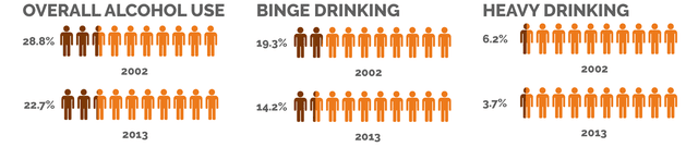 National Drug Usage by Age Group Dataset on Opendatabay data marketplace