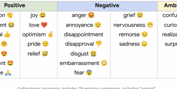Google GoEmotions Dataset Dataset on Opendatabay data marketplace
