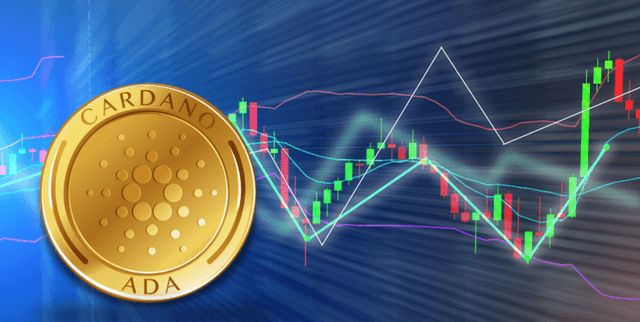 Five Year ADA Cryptocurrency Trading Data Dataset on Opendatabay data marketplace