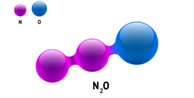 Monthly Nitrous Oxide Trend and Uncertainty Archive Dataset on Opendatabay data marketplace